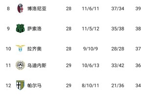随着国米1-1，尤文图斯1-0，那不勒斯2-1，意甲最新积分榜出炉