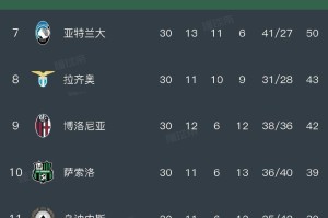 随着罗马1-0，科莫5-0，国米1-1紫百合，意甲最新排名出炉，米兰落后6分